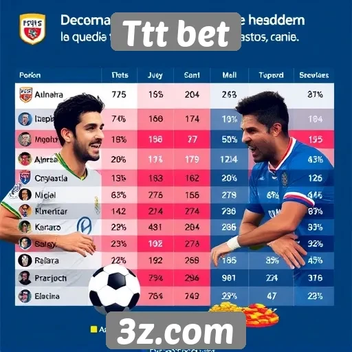 Perfil dos jogadores que utilizam o Ttt bet