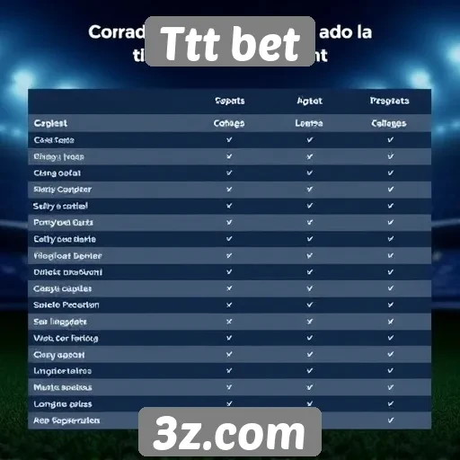 Comparativo entre Ttt bet e concorrentes